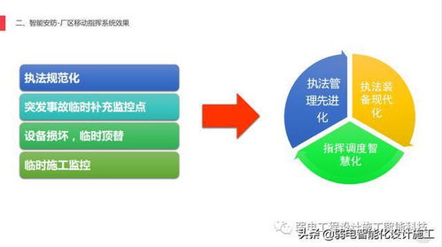 AI助力智慧工厂安防建设 从传统监控到智能预警的全面升级方案与产品项目实践