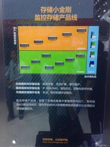 存储小金刚引爆安博会，安防知识网揭秘定制化存储新纪元